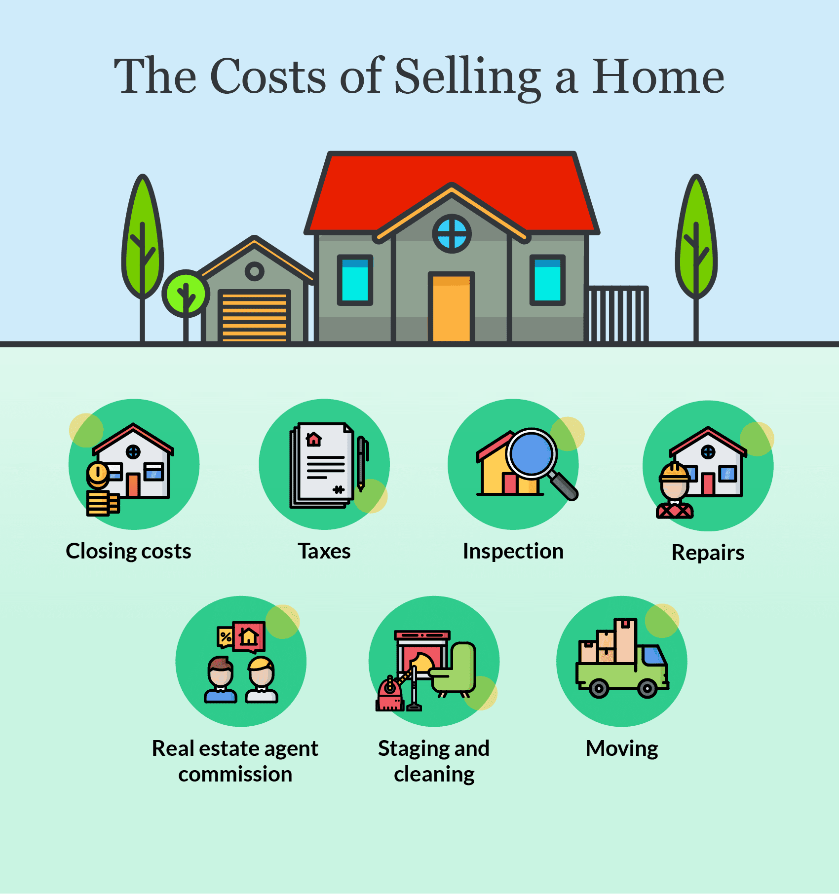 Costs of buying a home in Kamloops